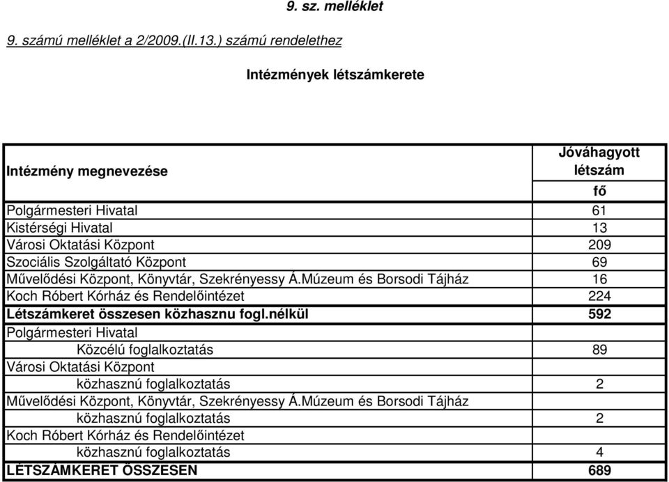 Szociális Szolgáltató Központ 69 Mővelıdési Központ, Könyvtár, Szekrényessy Á.