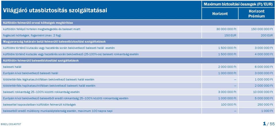 2 fog) 150 EUR 200 EUR Magyarország határain belül felmerülő balesetbiztosítási szolgáltatások külföldre történő kiutazás vagy hazatérés során bekövetkező baleseti halál esetén 1 500 000 Ft 3 000 000