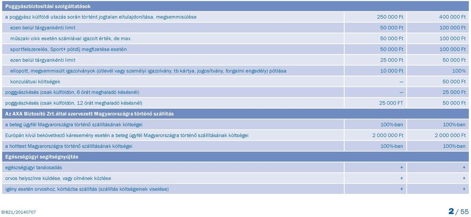 50 000 Ft 100 000 Ft sportfelszerelés, Sport+ pótdíj megfizetése esetén 50 000 Ft 100 000 Ft ezen belül tárgyankénti limit 25 000 Ft 50 000 Ft ellopott, megsemmisült igazolványok (útlevél vagy