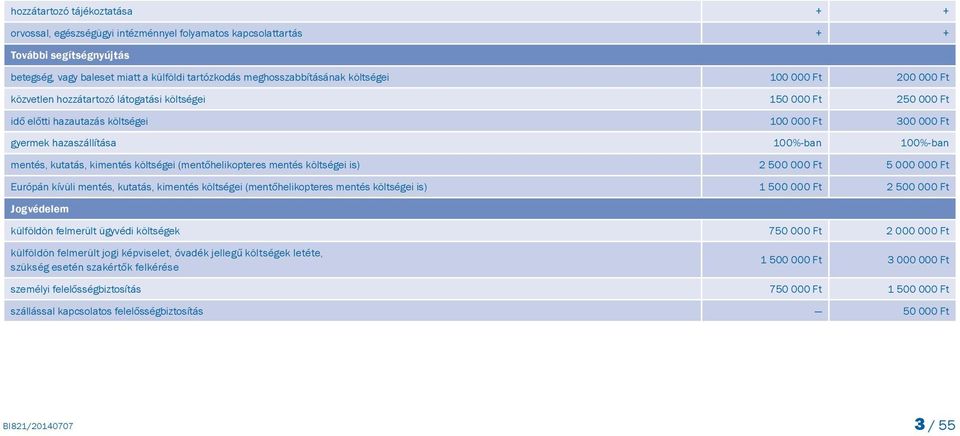 mentés, kutatás, kimentés költségei (mentőhelikopteres mentés költségei is) 2 500 000 Ft 5 000 000 Ft Európán kívüli mentés, kutatás, kimentés költségei (mentőhelikopteres mentés költségei is) 1 500