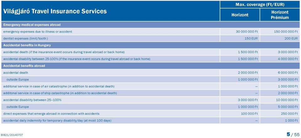 EUR Accidental benefits in Hungary accidental death (if the insurance event occurs during travel abroad or back home) 1 500 000 Ft 3 000 000 Ft accidental disability between 25-100% (if the insurance