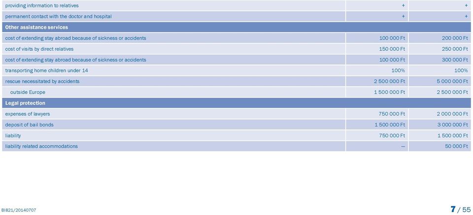 Ft transporting home children under 14 100% 100% rescue necessitated by accidents 2 500 000 Ft 5 000 000 Ft outside Europe 1 500 000 Ft 2 500 000 Ft Legal protection