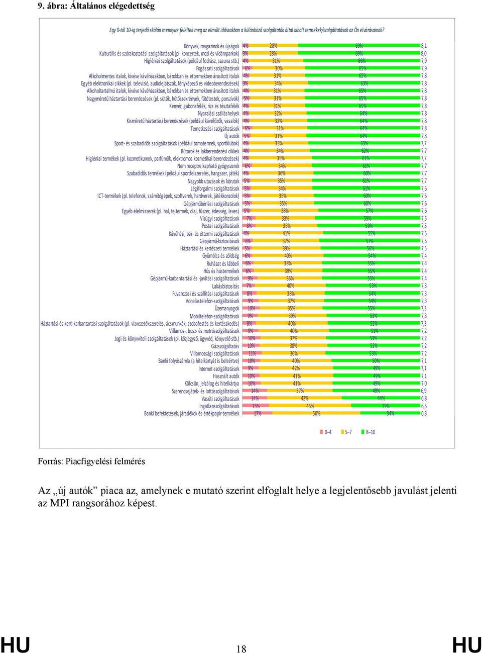 ) 4% Fogászti szolgálttások 6% Alkoholmentes itlok, kivéve kávéházkbn, bárokbn és éttermekben árusított itlok 4% Egyéb elektroniki cikkek (pl.