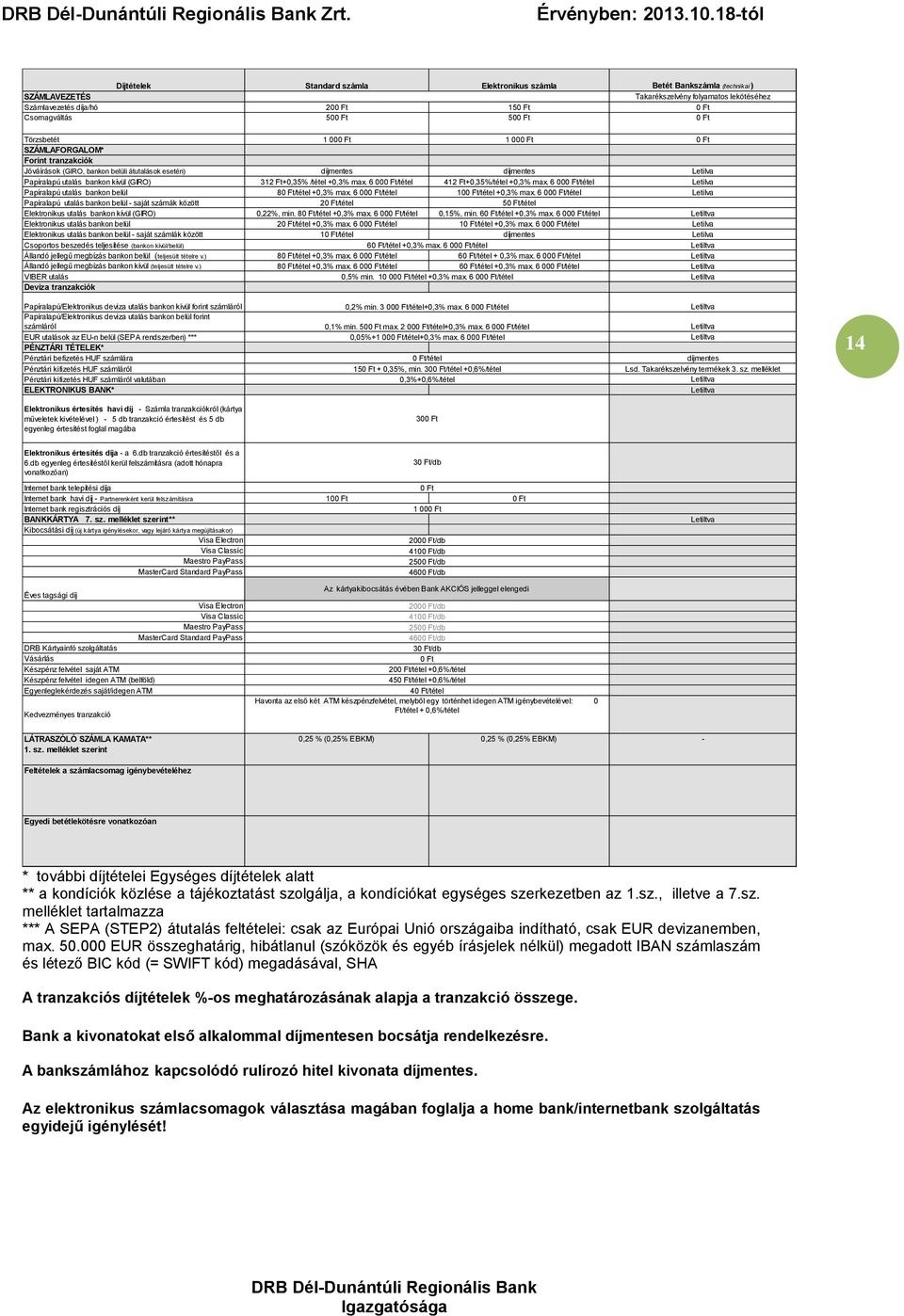 Ft+0,35% /tétel +0,3% max. 6 000 Ft/tétel 412 Ft+0,35%/tétel +0,3% max. 6 000 Ft/tétel Letilva Papíralapú utalás bankon belül 80 Ft/tétel +0,3% max. 6 000 Ft/tétel 100 Ft/tétel +0,3% max.