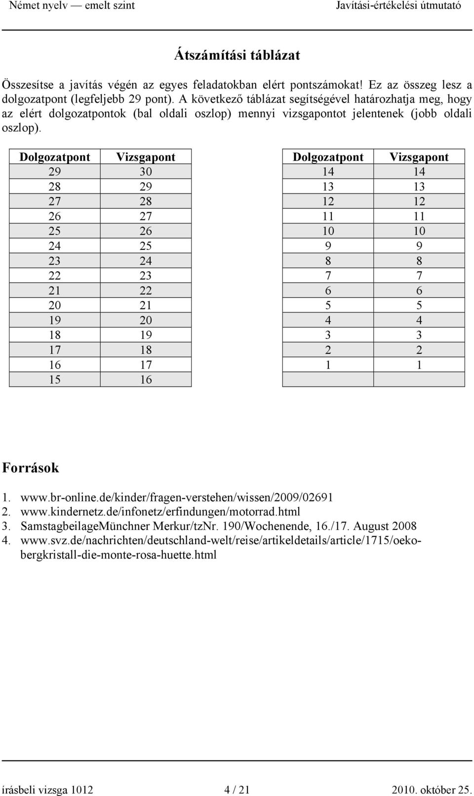 Dolgozatpont Vizsgapont Dolgozatpont Vizsgapont 29 30 14 14 28 29 13 13 27 28 12 12 26 27 11 11 25 26 10 10 24 25 9 9 23 24 8 8 22 23 7 7 21 22 6 6 20 21 5 5 19 20 4 4 18 19 3 3 17 18 2 2 16 17 1 1