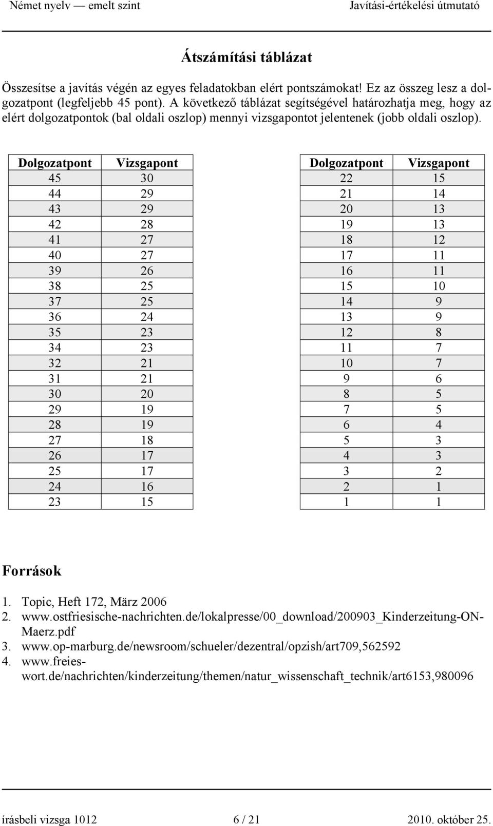 Dolgozatpont Vizsgapont Dolgozatpont Vizsgapont 45 30 22 15 44 29 21 14 43 29 20 13 42 28 19 13 41 27 18 12 40 27 17 11 39 26 16 11 38 25 15 10 37 25 14 9 36 24 13 9 35 23 12 8 34 23 11 7 32 21 10 7