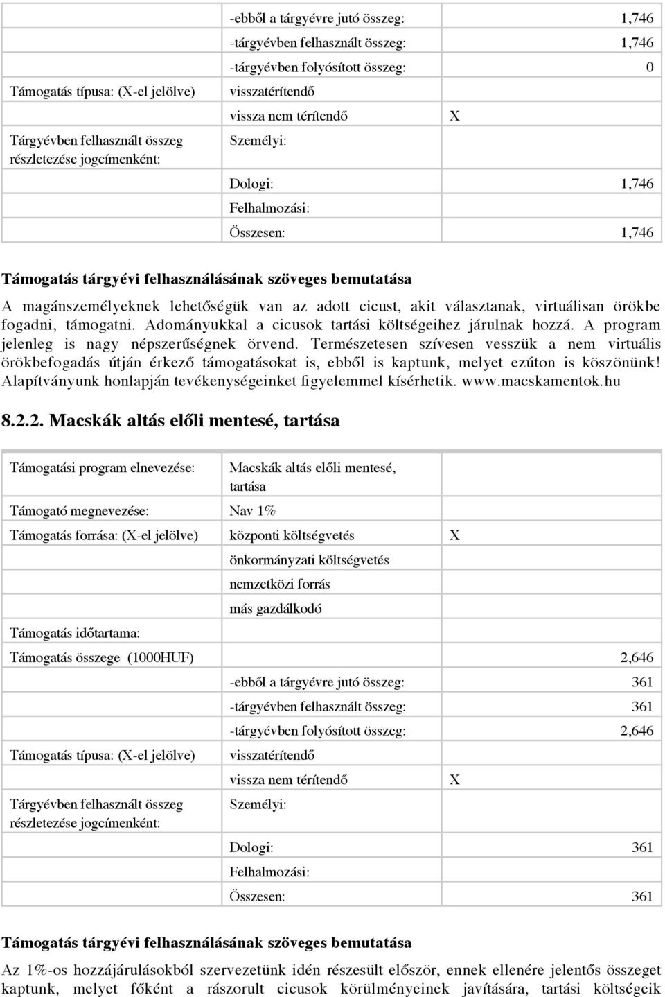 akit választanak, virtuálisan örökbe fogadni, támogatni. Adományukkal a cicusok tartási költségeihez járulnak hozzá. A program jelenleg is nagy népszerűségnek örvend.