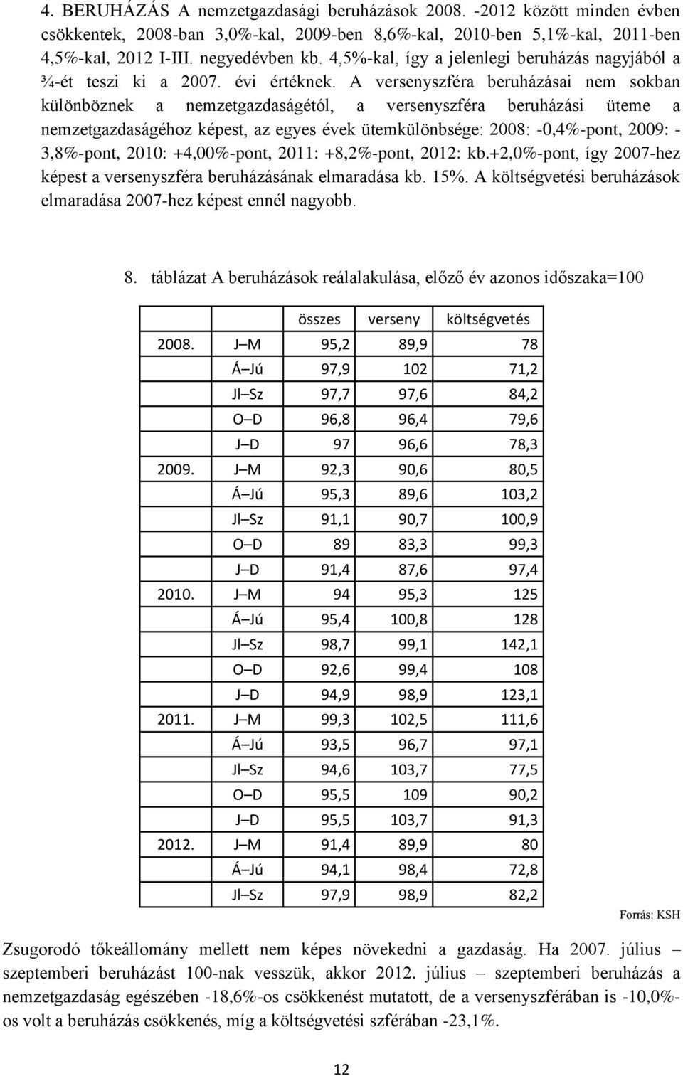 A versenyszféra beruházásai nem sokban különböznek a nemzetgazdaságétól, a versenyszféra beruházási üteme a nemzetgazdaságéhoz képest, az egyes évek ütemkülönbsége: 2008: -0,4%-pont, 2009: -