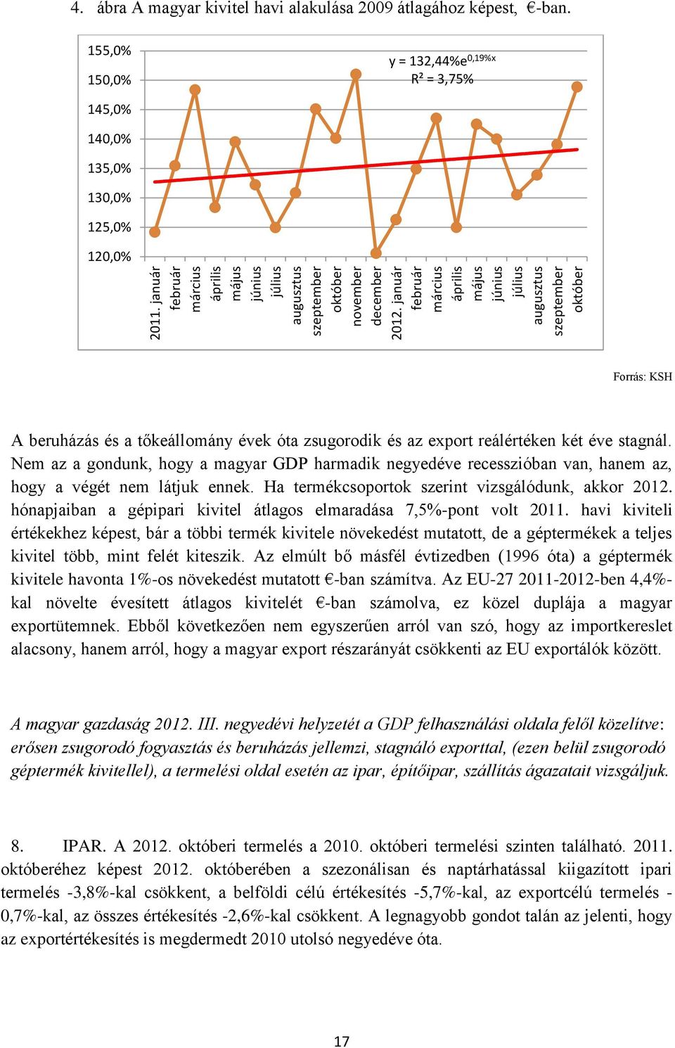 155,0% 150,0% y = 132,44%e 0,19%x R² = 3,75% 145,0% 140,0% 135,0% 130,0% 125,0% 120,0% A beruházás és a tőkeállomány évek óta zsugorodik és az export reálértéken két éve stagnál.