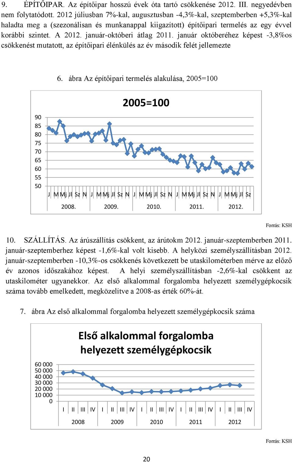 január-októberi átlag 2011. január októberéhez képest -3,8%os csökkenést mutatott, az építőipari élénkülés az év második felét jellemezte 6.