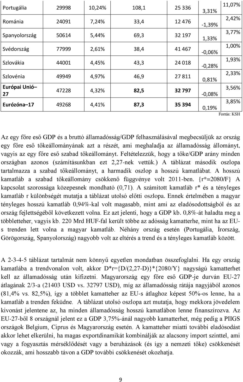 főre eső GDP és a bruttó államadósság/gdp felhasználásával megbecsüljük az ország egy főre eső tőkeállományának azt a részét, ami meghaladja az államadósság állományt, vagyis az egy főre eső szabad