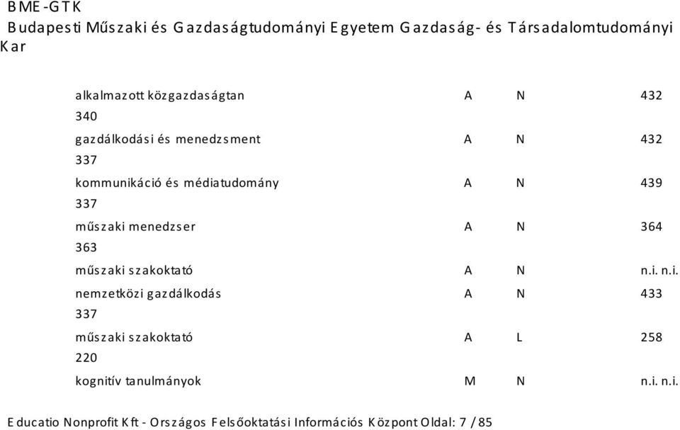 műszaki menedzser A N 364 363 műszaki szakoktató A N nemzetközi gazdálkodás A N 433 337 műszaki szakoktató A