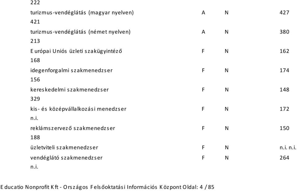 148 329 kis és középvállalkozási menedzser F N 172 reklámszervező szakmenedzser F N 150 188 üzletviteli