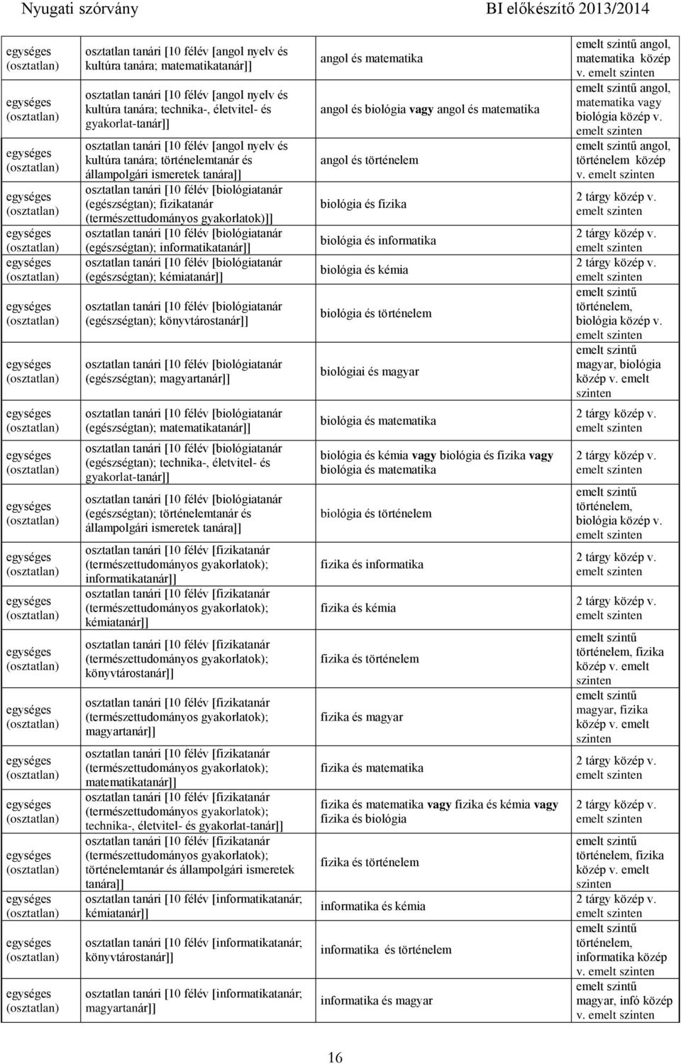 tanári [10 félév [biológiatanár (egészségtan); informatikatanár]] osztatlan tanári [10 félév [biológiatanár (egészségtan); kémiatanár]] osztatlan tanári [10 félév [biológiatanár (egészségtan);