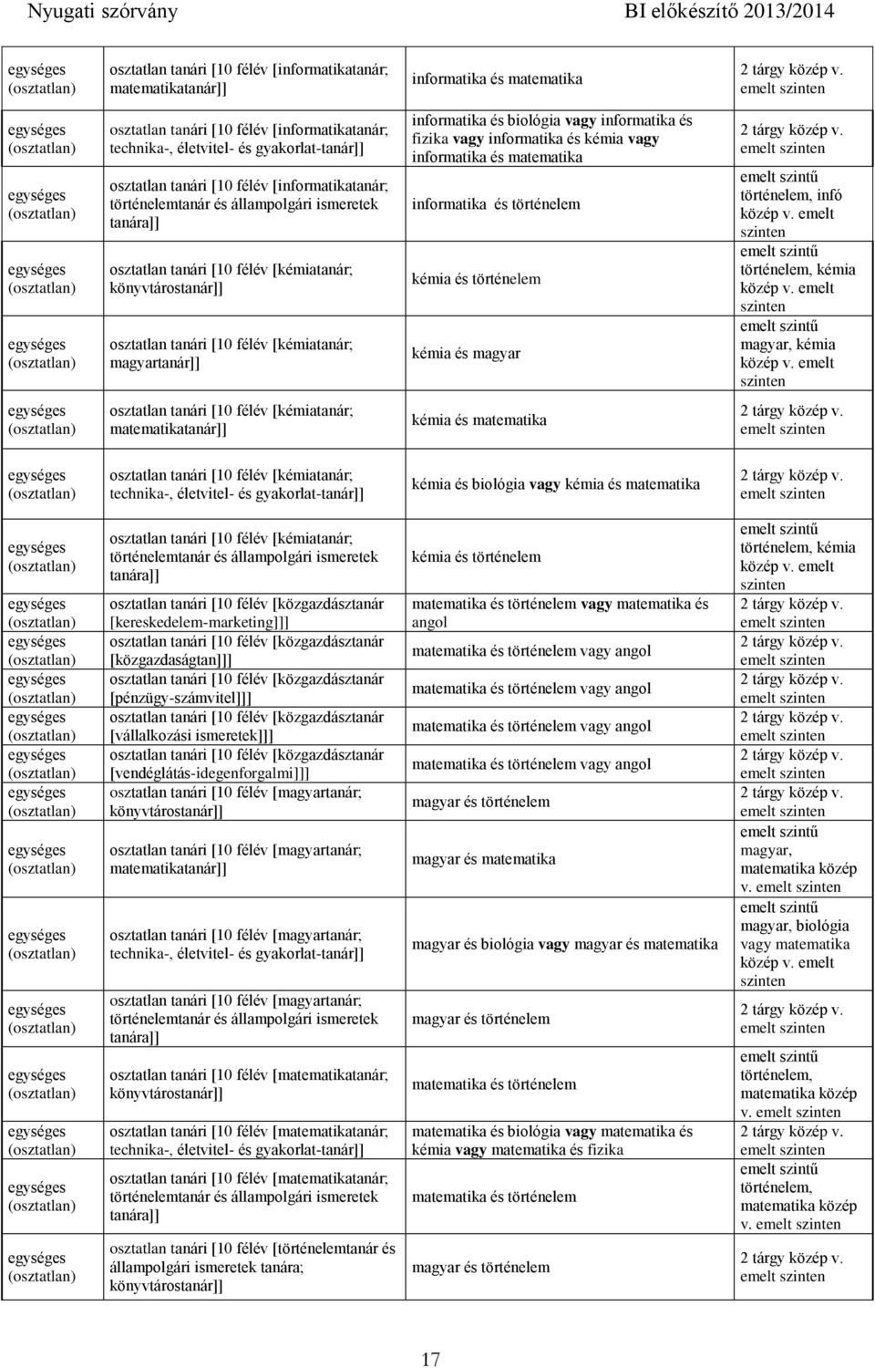 biológia vagy informatika és fizika vagy informatika és kémia vagy informatika és matematika informatika és történelem kémia és történelem kémia és magyar történelem, infó történelem, kémia magyar,