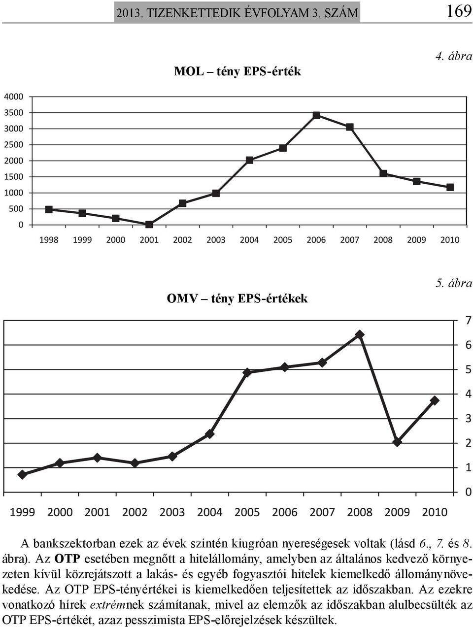 Az OTP esetében megnőtt a hitelállomány, amelyben az általános kedvező környezeten kívül közrejátszott a lakás- és egyéb fogyasztói hitelek