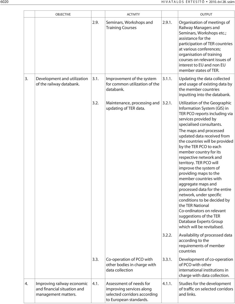 3.3. Co-operation of PCO with other bodies in charge with data collection 4.1. Assessment of needs for improving services along selected corridors according to European standards. 2.9.1. Organisation of meetings of Railway Managers and Seminars, Workshops etc.