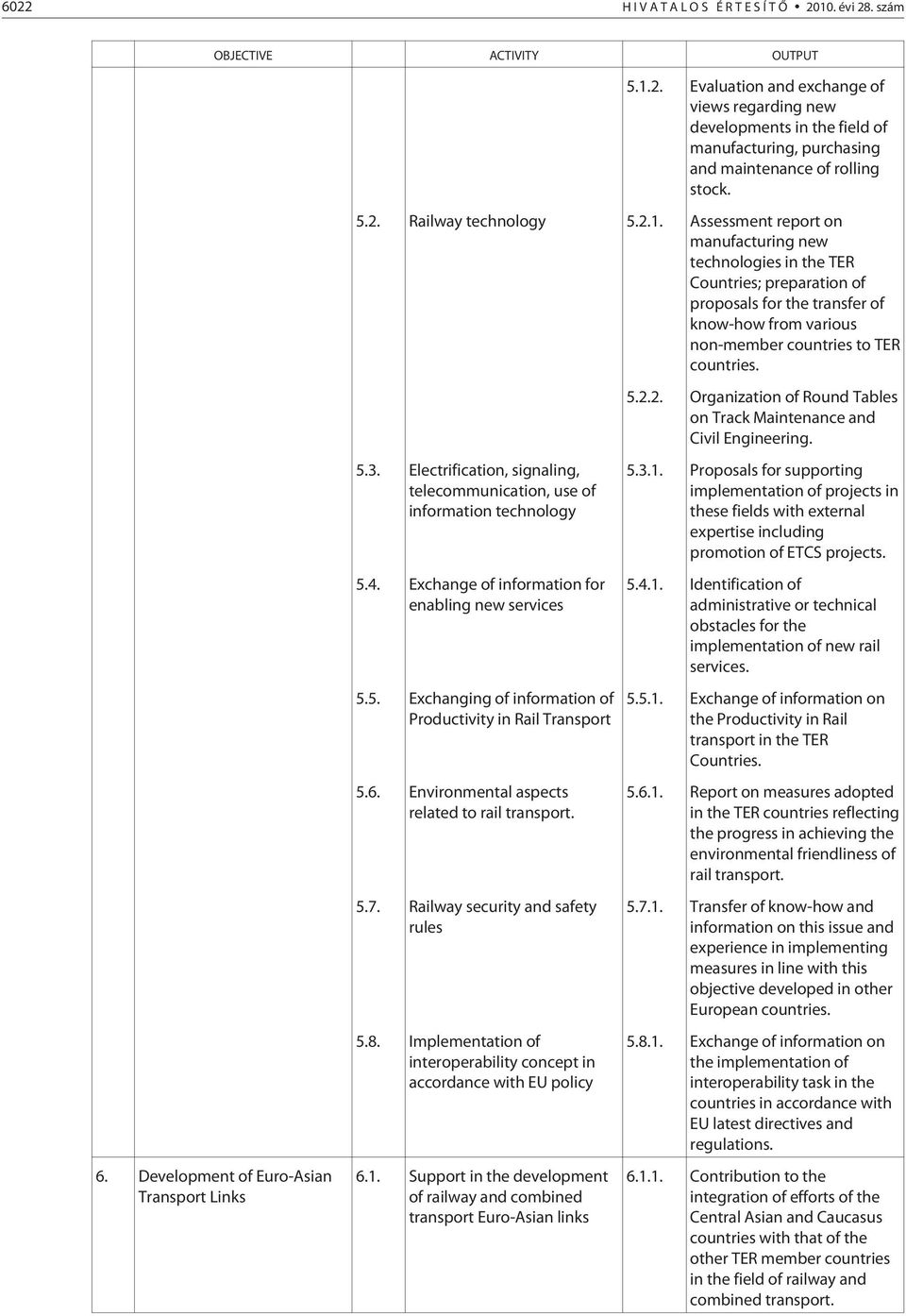 Assessment report on manufacturing new technologies in the TER Countries; preparation of proposals for the transfer of know-how from various non-member countries to TER countries. 5.2.