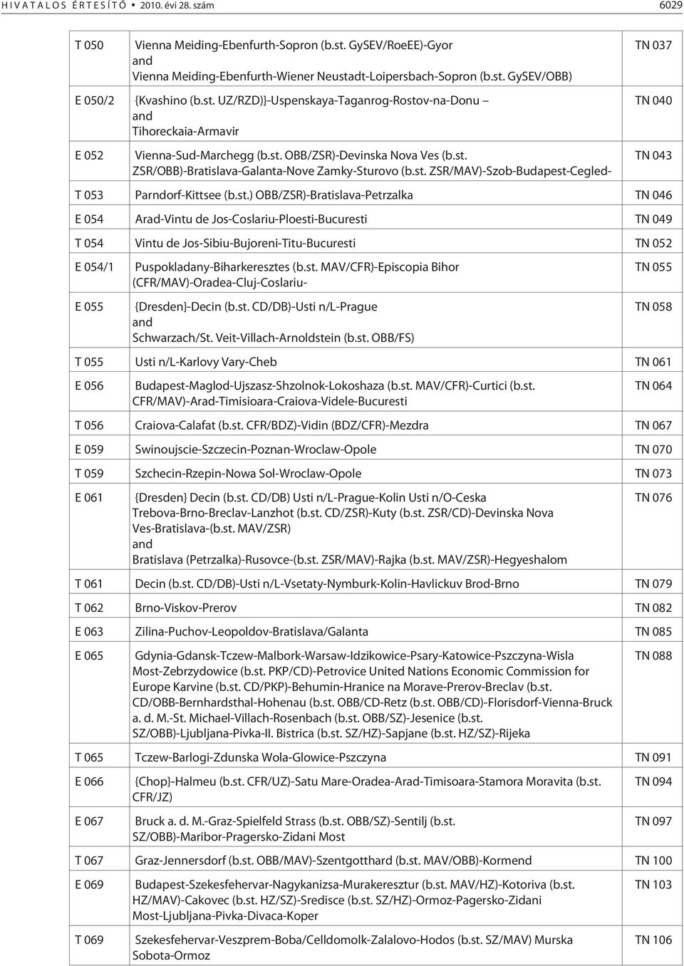 st.) OBB/ZSR)-Bratislava-Petrzalka TN 046 E 054 Arad-Vintu de Jos-Coslariu-Ploesti-Bucuresti TN 049 T 054 Vintu de Jos-Sibiu-Bujoreni-Titu-Bucuresti TN 052 E 054/1 E 055 Puspokladany-Biharkeresztes