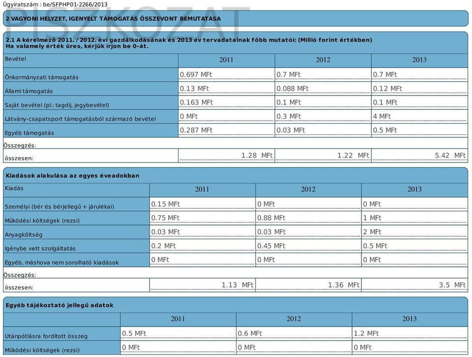 Bevétel 2011 2012 2013 Önkormányzati támogatás Állami támogatás Saját bevétel (pl.: tagdíj, jegybevétel) Látvány-csapatsport támogatásból származó bevétel Egyéb támogatás 0.697 MFt 0.7 MFt 0.7 MFt 0.13 MFt 0.