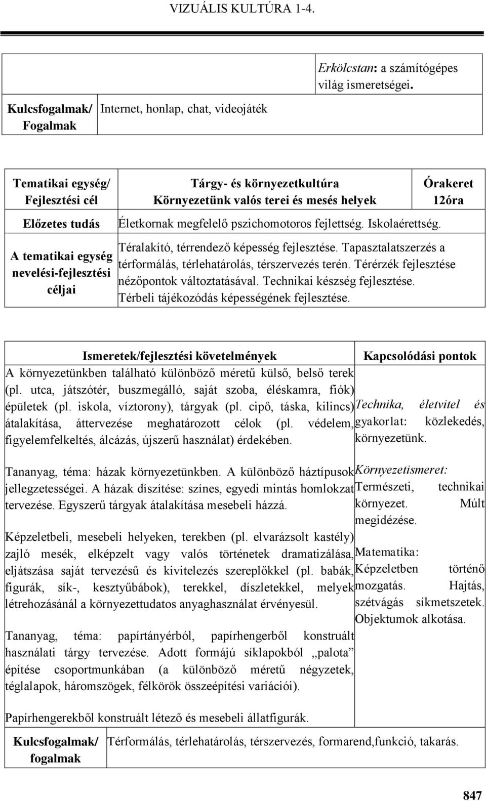 12óra Téralakító, térrendező képesség fejlesztése. Tapasztalatszerzés a térformálás, térlehatárolás, térszervezés terén. Térérzék fejlesztése nézőpontok változtatásával. Technikai készség fejlesztése.