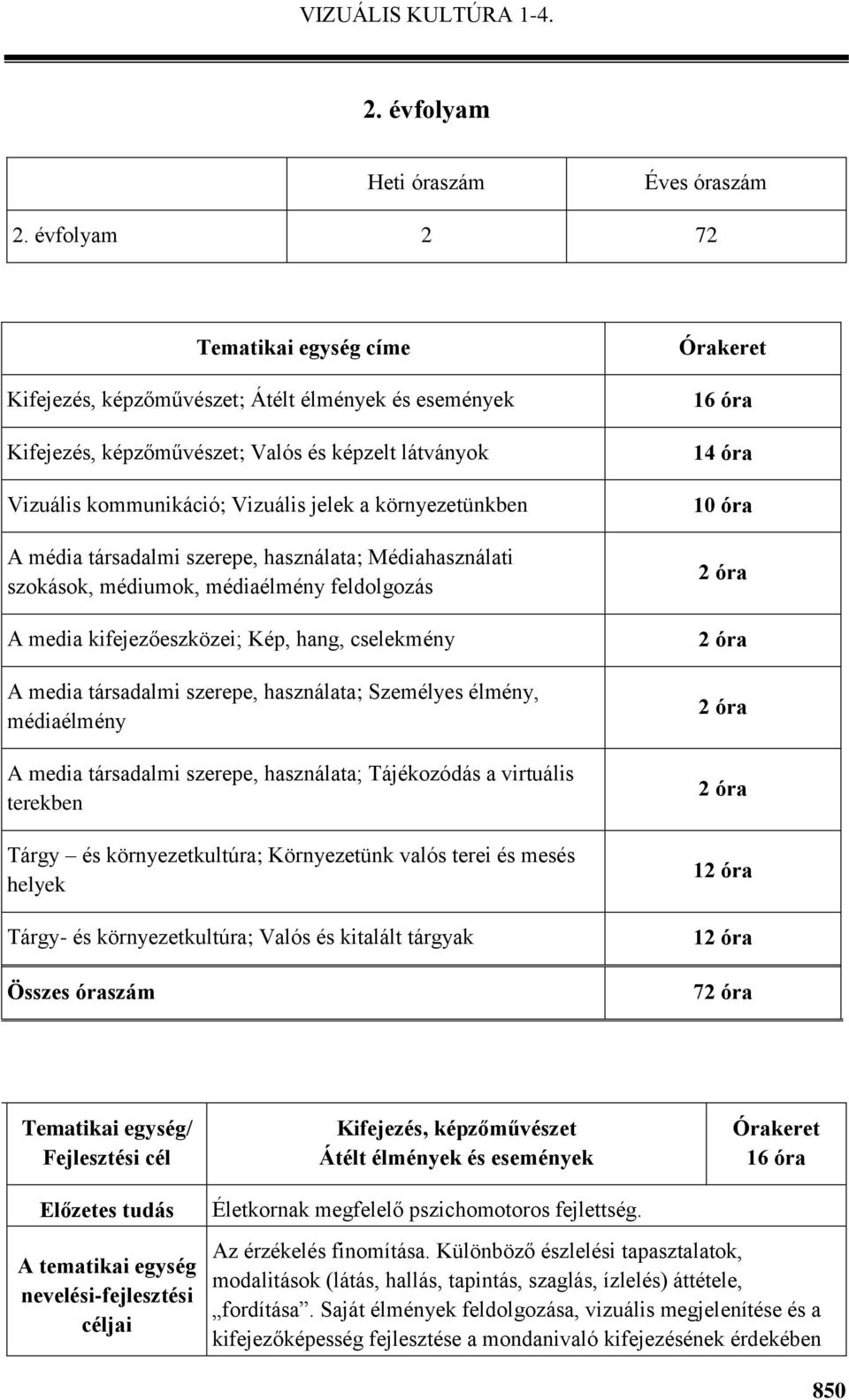 A média társadalmi szerepe, használata; Médiahasználati szokások, médiumok, médiaélmény feldolgozás A media kifejezőeszközei; Kép, hang, cselekmény A media társadalmi szerepe, használata; Személyes