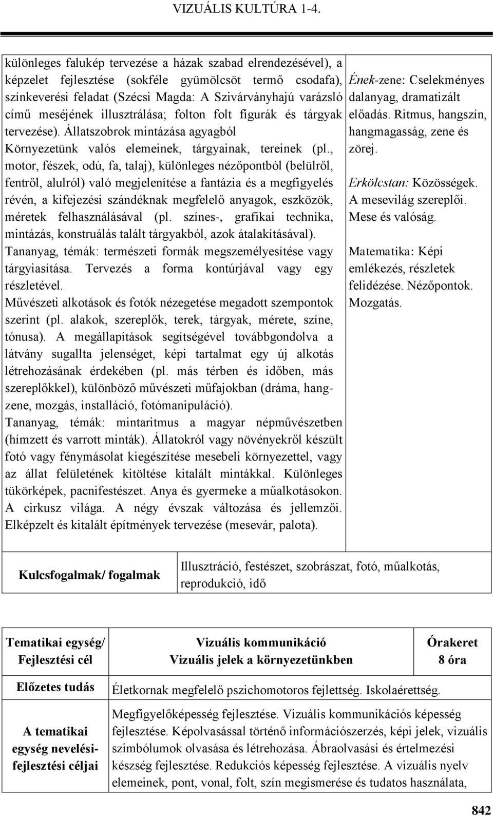 , motor, fészek, odú, fa, talaj), különleges nézőpontból (belülről, fentről, alulról) való megjelenítése a fantázia és a megfigyelés révén, a kifejezési szándéknak megfelelő anyagok, eszközök,