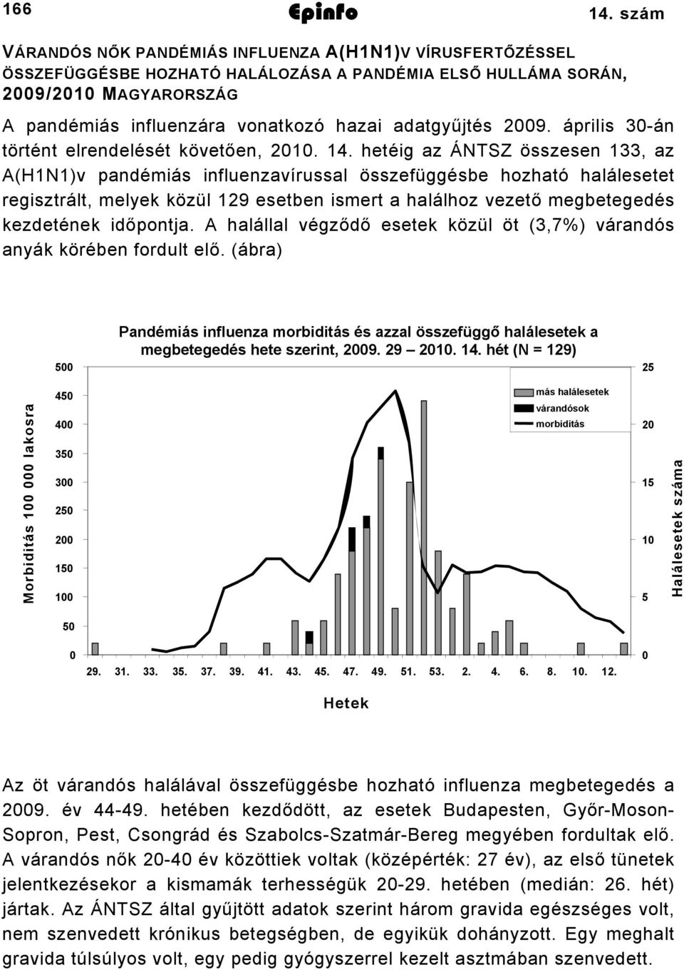 009. április 0án történt elrendelését követően, 00.