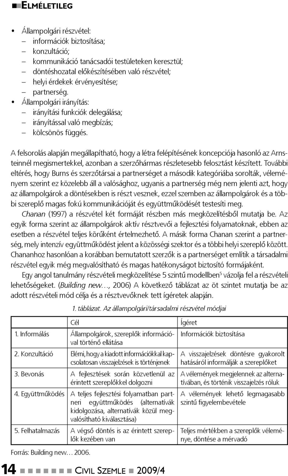 A felsorolás alapján megállapítható, hogy a létra felépítésének koncepciója hasonló az Arnsteinnél megismertekkel, azonban a szerzőhármas részletesebb felosztást készített.