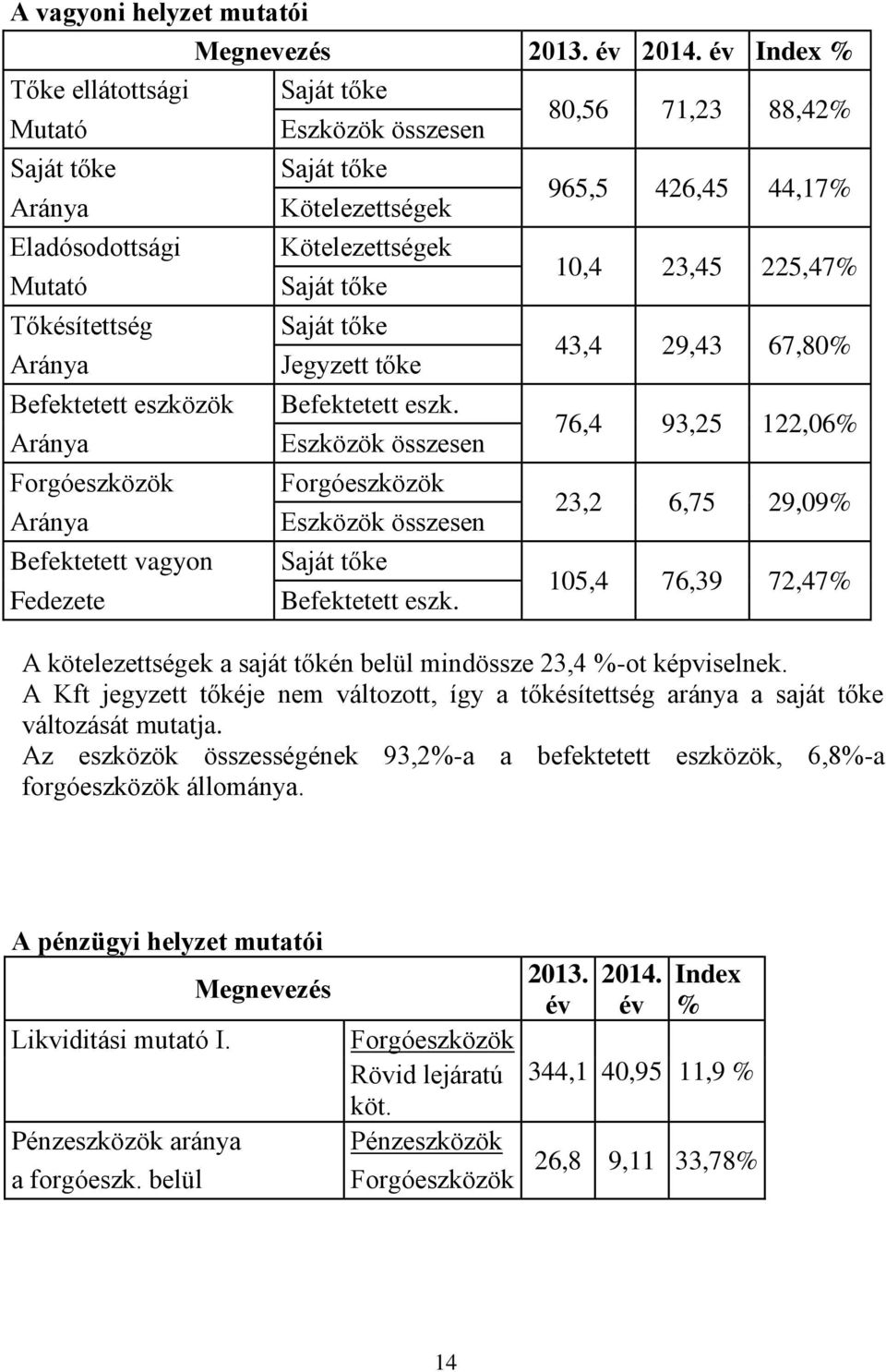 Eszközök összesen Forgóeszközök Eszközök összesen Saját tőke Befektetett eszk.