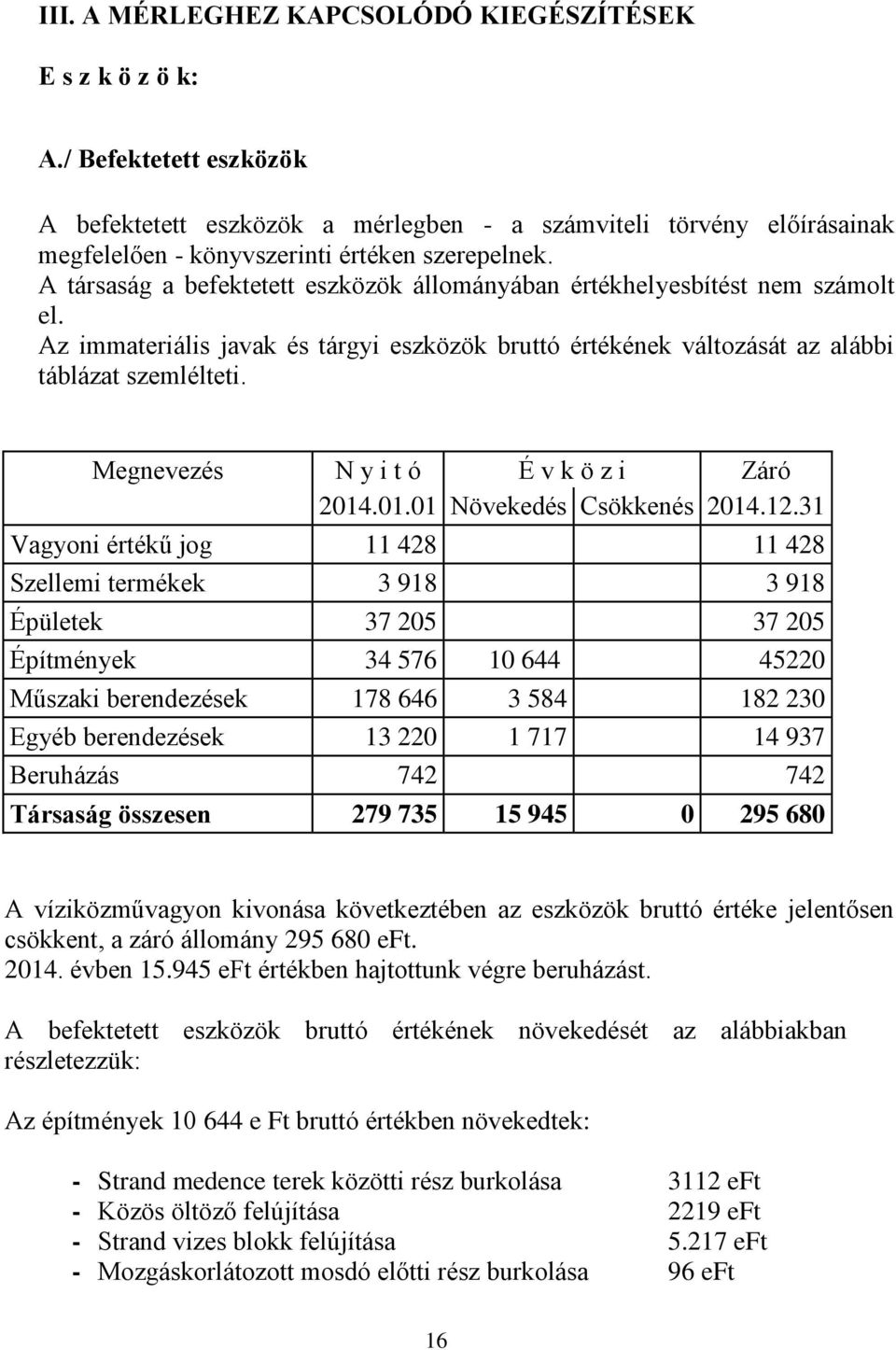 A társaság a befektetett eszközök állományában értékhelyesbítést nem számolt el. Az immateriális javak és tárgyi eszközök bruttó értékének változását az alábbi táblázat szemlélteti.