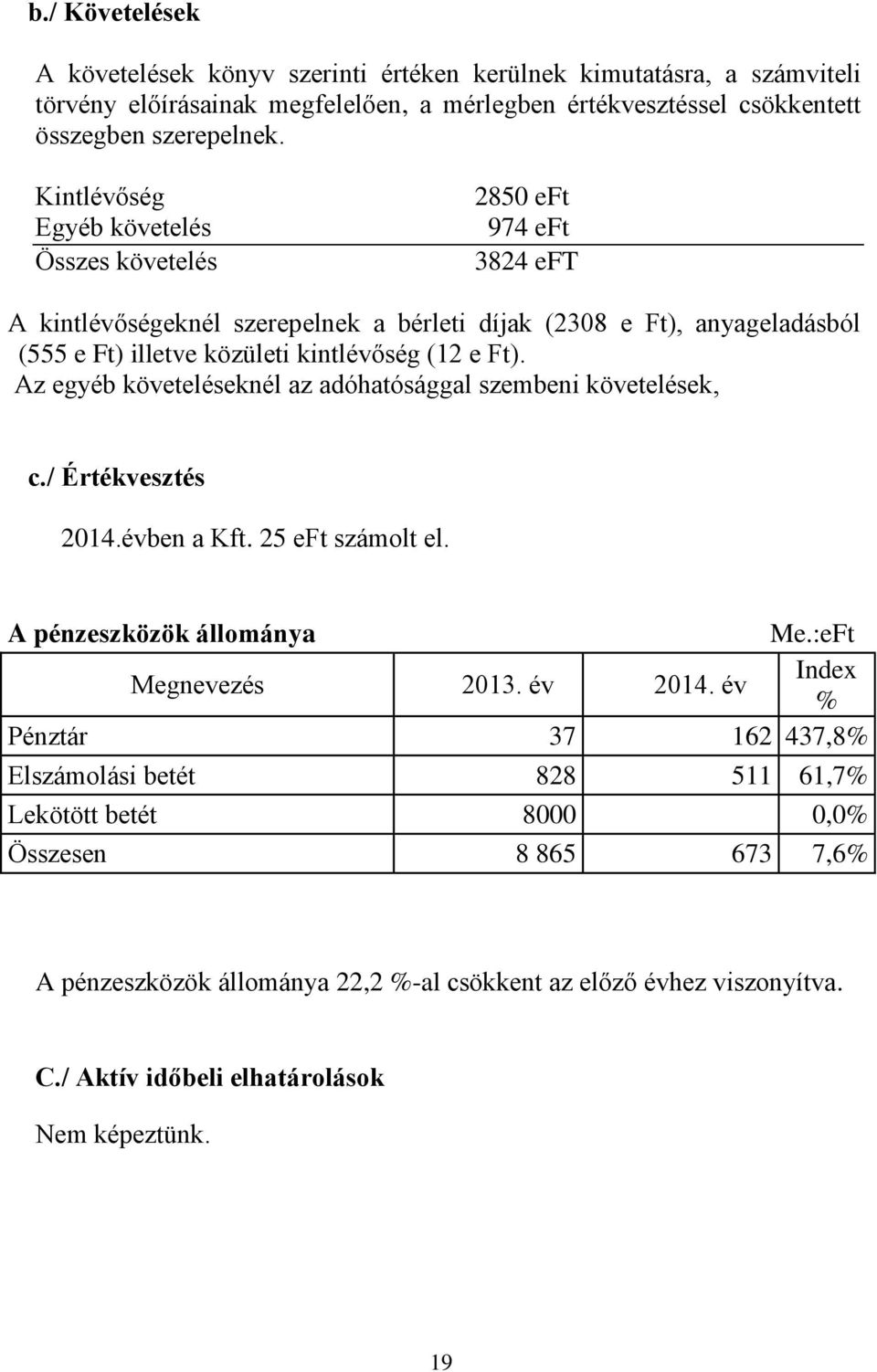 Az egyéb követeléseknél az adóhatósággal szembeni követelések, c./ Értékvesztés 2014.évben a Kft. 25 eft számolt el. A pénzeszközök állománya Me.:eFt Megnevezés 2013. év 2014.