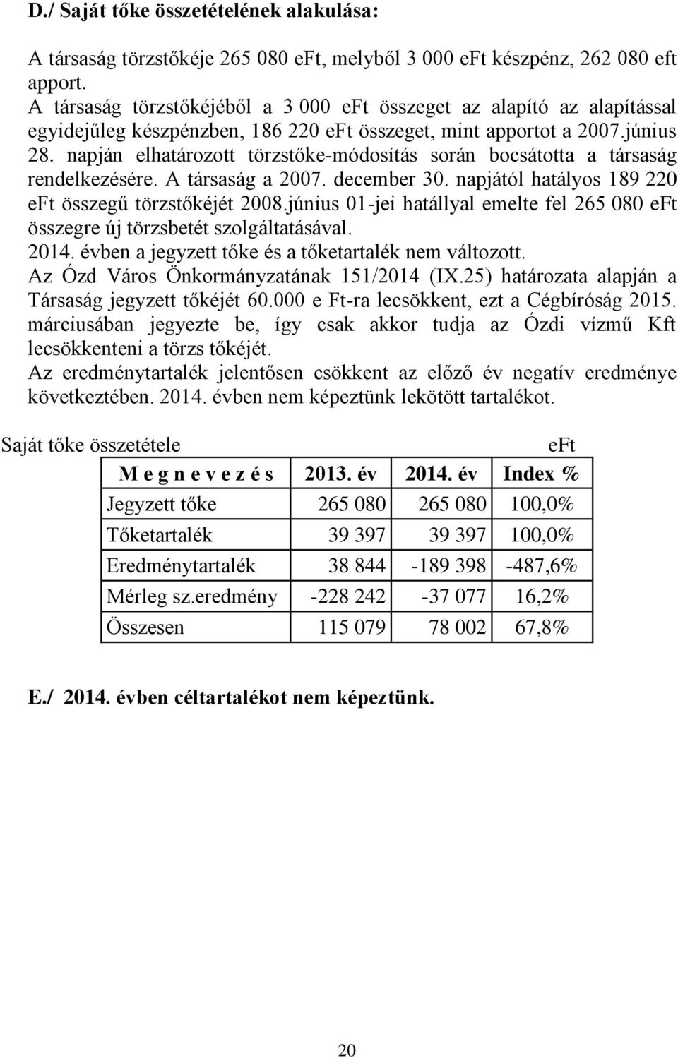 napján elhatározott törzstőke-módosítás során bocsátotta a társaság rendelkezésére. A társaság a 2007. december 30. napjától hatályos 189 220 eft összegű törzstőkéjét 2008.