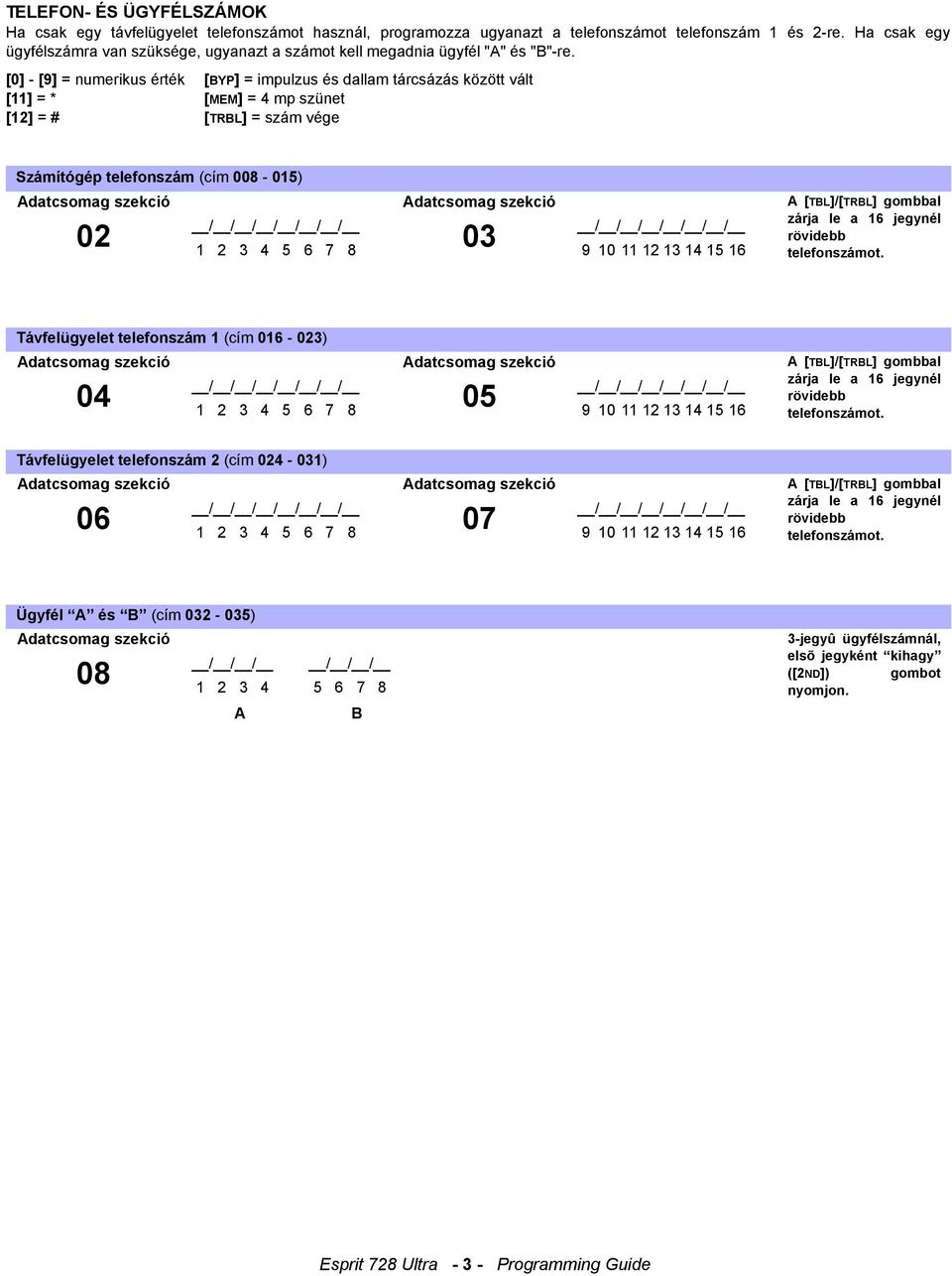 [0] - [9] = numerikus érték [BYP] = impulzus és dallam tárcsázás között vált [11] = * [MEM] = 4 mp szünet [12] = # [TRBL] = szám vége Számítógép telefonszám (cím 008-015) A [TBL]/[TRBL] gombbal zárja