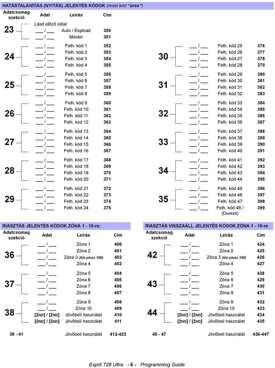 kód 8 359 / Felh. kód 32 383 25 31 / Felh. kód 9 360 / Felh. kód 33 384 / Felh. kód 10 361 / Felh. kód 34 385 / Felh. kód 11 362 / Felh. kód 35 386 / Felh. kód 12 363 / Felh. kód 36 387 26 32 / Felh.