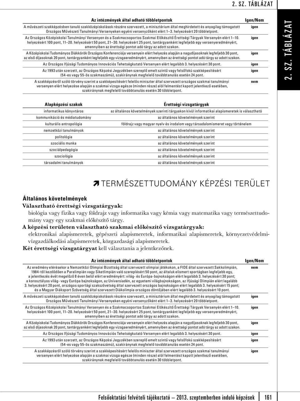 helyezért 25 pont, tantárgyanként legfeljebb egy versenyeredményért, A Középiskolai Tudományos Diákkörök Országos Konferenciája versenyein elért helyez alapján a nagydíjasoknak legfeljebb 30 pont, Az