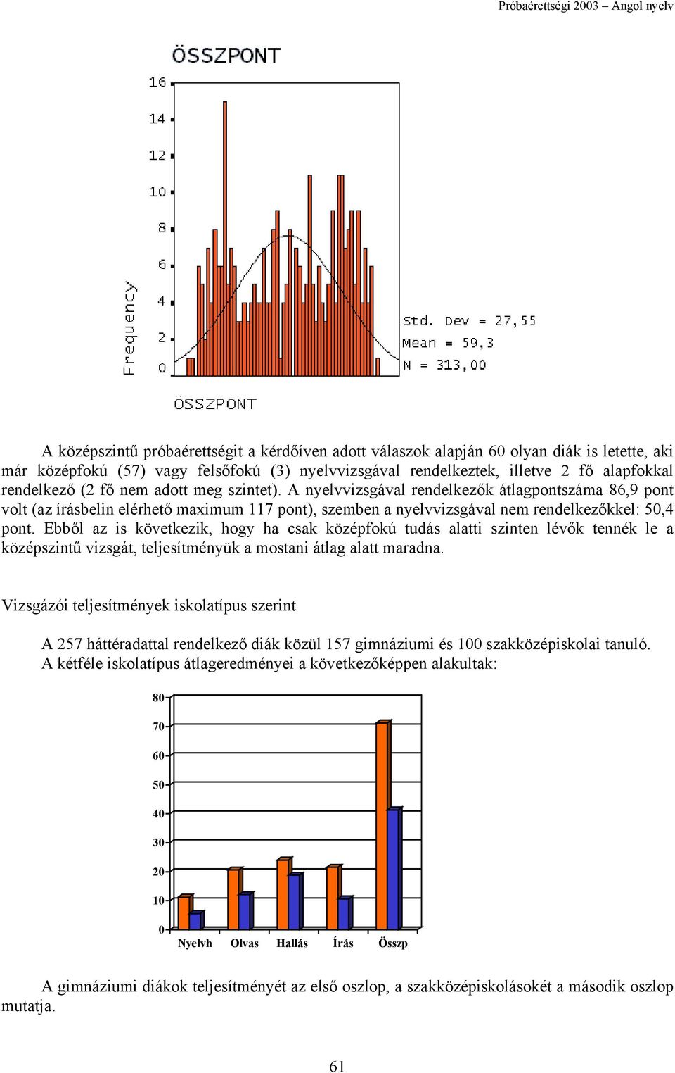 Ebből az is következik, hogy ha csak középfokú tudás alatti szinten lévők tennék le a középszintű vizsgát, teljesítményük a mostani átlag alatt maradna.