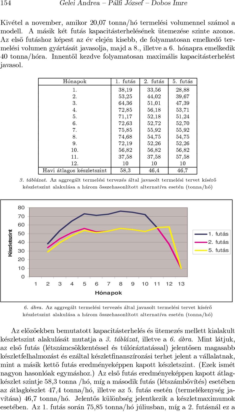 , illetve a 6. h onapra emelkedik 40 tonna/h ora. Innent}ol kezdve folyamatosan maxim alis kapacit asterhel est javasol. H onapok 1. fut as 2. fut as 5. fut as 1. 38,19 33,56 28,88 2.