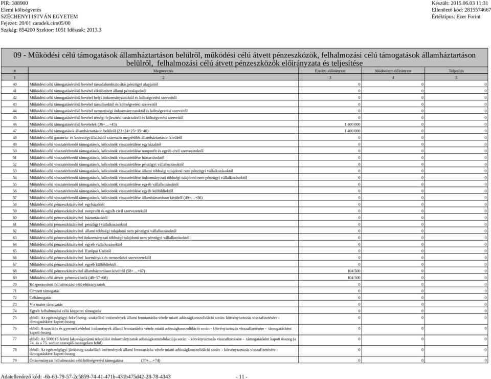 Működési célú támogatásértékű bevétel helyi önkormányzatoktól és költségvetési szerveitől 0 0 0 43 Működési célú támogatásértékű bevétel társulásoktól és költségvetési szerveitől 0 0 0 44 Működési