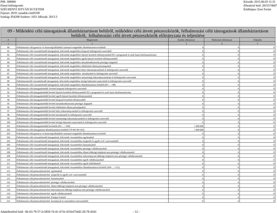 megtérülése központi költségvetési szervektől 0 0 0 82 Felhalmozási célú visszatérítendő támogatások, kölcsönök megtérülése fejezeti kezelésű előirányzatoktól EU-s programok és azok hazai