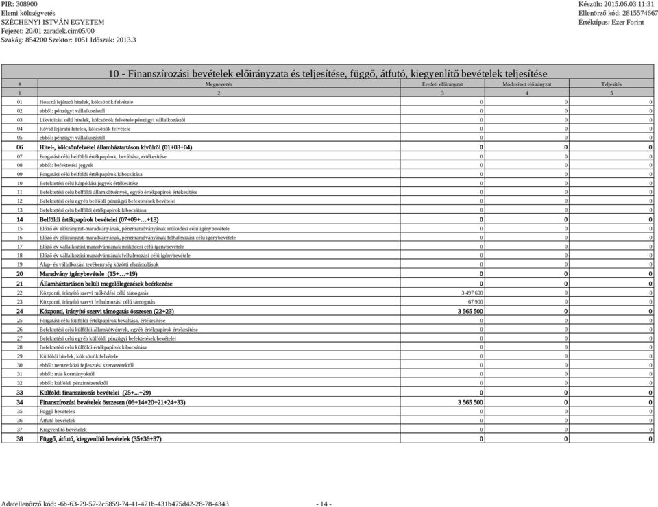 kölcsönfelvétel államháztartáson kívülről (01+03+04) 0 0 0 07 Forgatási célú belföldi értékpapírok, beváltása, értékesítése 0 0 0 08 ebből: befektetési jegyek 0 0 0 09 Forgatási célú belföldi