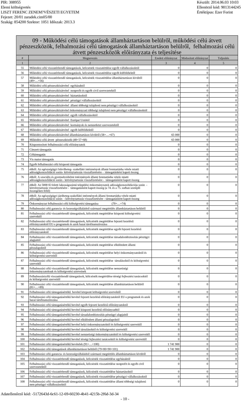 visszatérítendő támogatások, köcsönök visszatérüése áamháztartáson kívürő (49+ +56) - 10-58 Működési céú pénzeszközátvéte egyházaktó 59 Működési céú pénzeszközátvéte nonprofit és egyéb civi