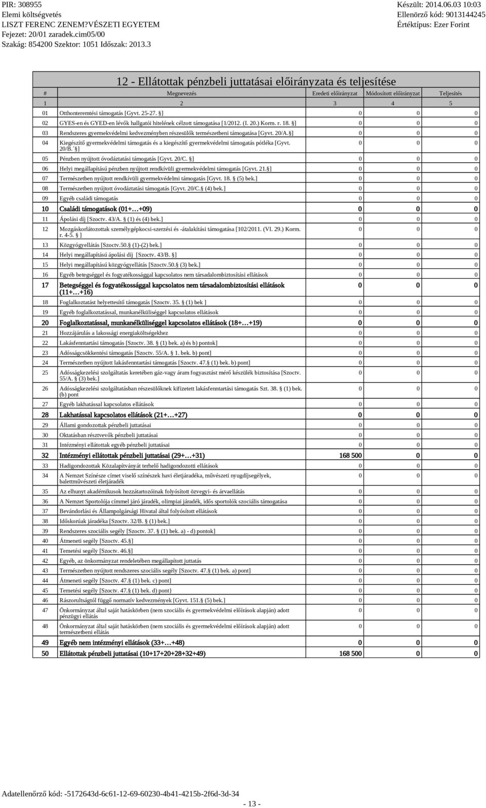 ] 05 Pénzben nyújtott óvodáztatási támogatás [Gyvt. 20/C. ] 06 Heyi megáapítású pénzben nyújtott rendkívüi gyermekvédemi támogatás [Gyvt. 21.