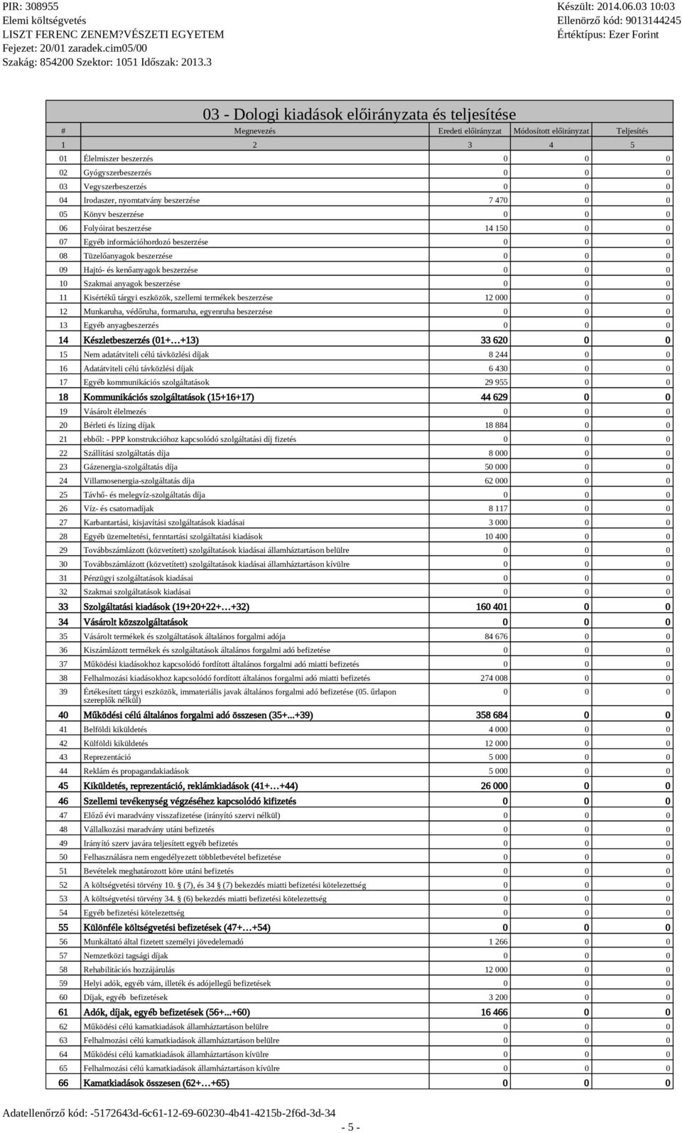 Munkaruha, védőruha, formaruha, egyenruha beszerzése 13 Egyéb anyagbeszerzés 14 Készetbeszerzés (01+ +13) 33 62 15 Nem adatátvitei céú távközési díjak 8 244 0 0 16 Adatátvitei céú távközési díjak 6