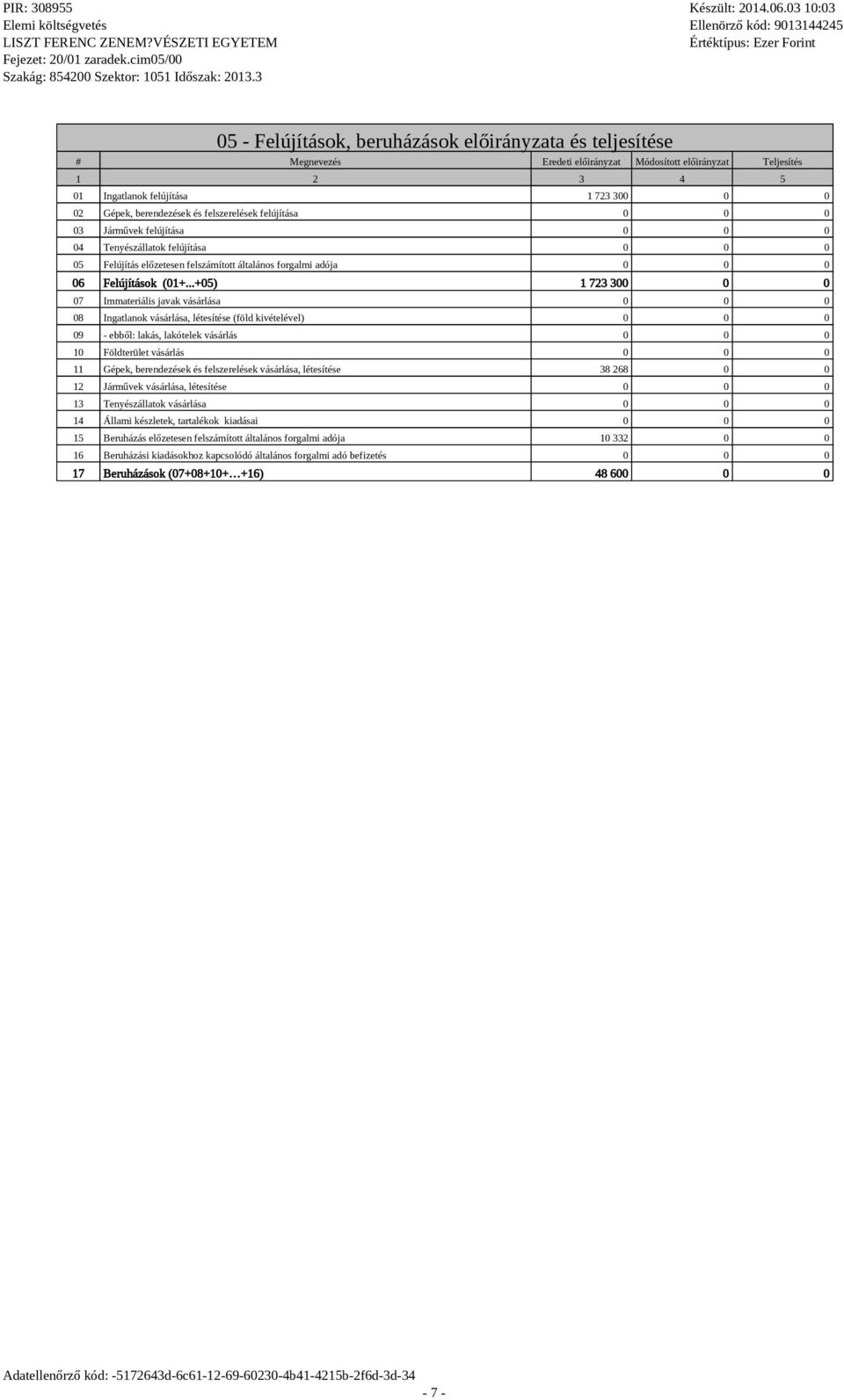 ..+05) 1 723 30 07 Immateriáis javak vásárása 08 Ingatanok vásárása, étesítése (föd kivéteéve) 09 - ebbő: akás, akóteek vásárás 10 Födterüet vásárás 11 Gépek, berendezések és