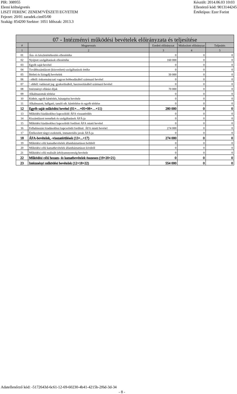 Intézményi eátási díjak 70 00 09 Akamazottak térítése 10 Kötbér, egyéb kártérítés, bánatpénz bevétee 11 Akamazott, hagató, tanuó stb.