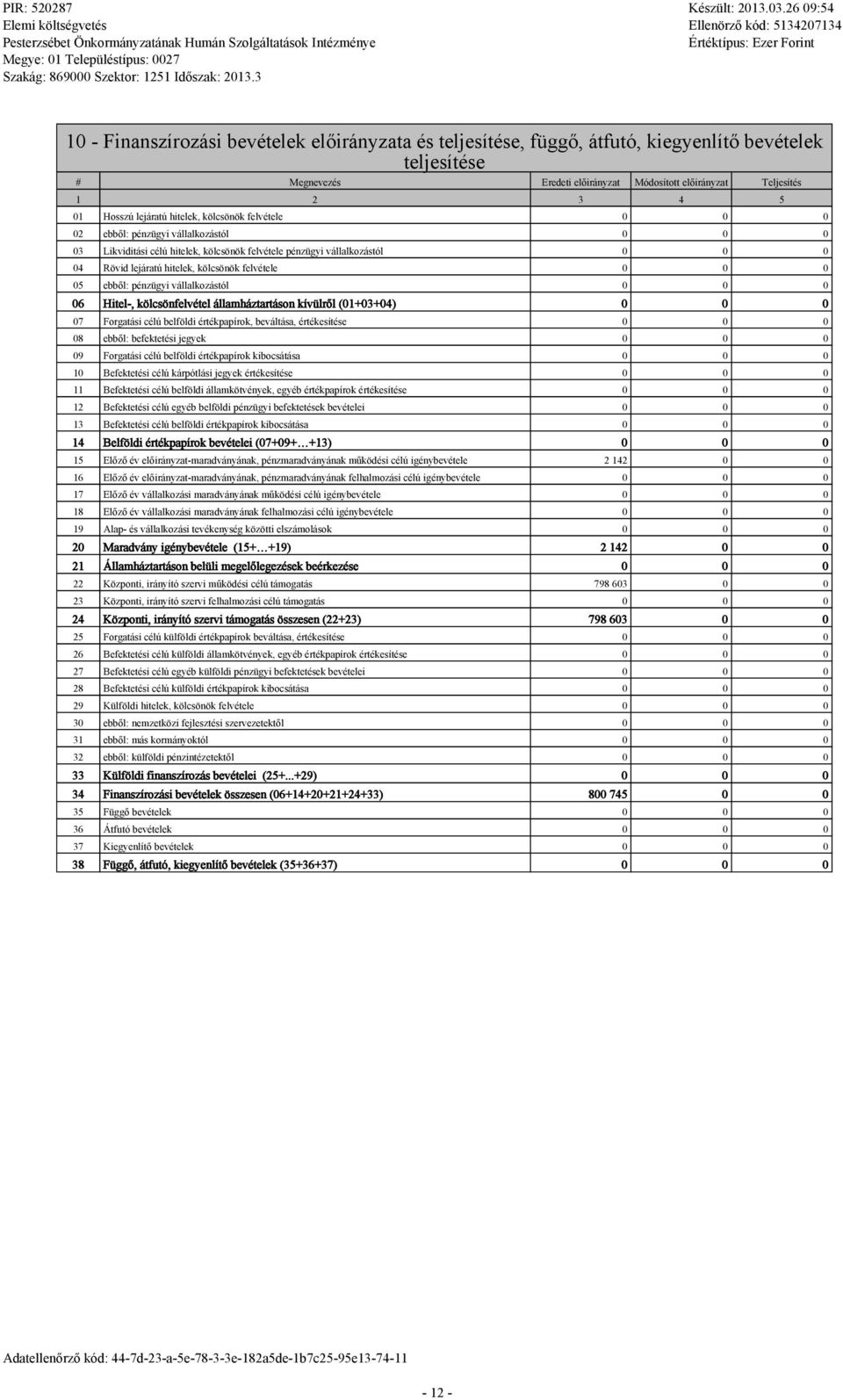 értékpapírok, bevátása, értékesítése 08 ebbő: befektetési jegyek 09 Forgatási céú befödi értékpapírok kibocsátása 10 Befektetési céú kárpótási jegyek értékesítése 11 Befektetési céú befödi