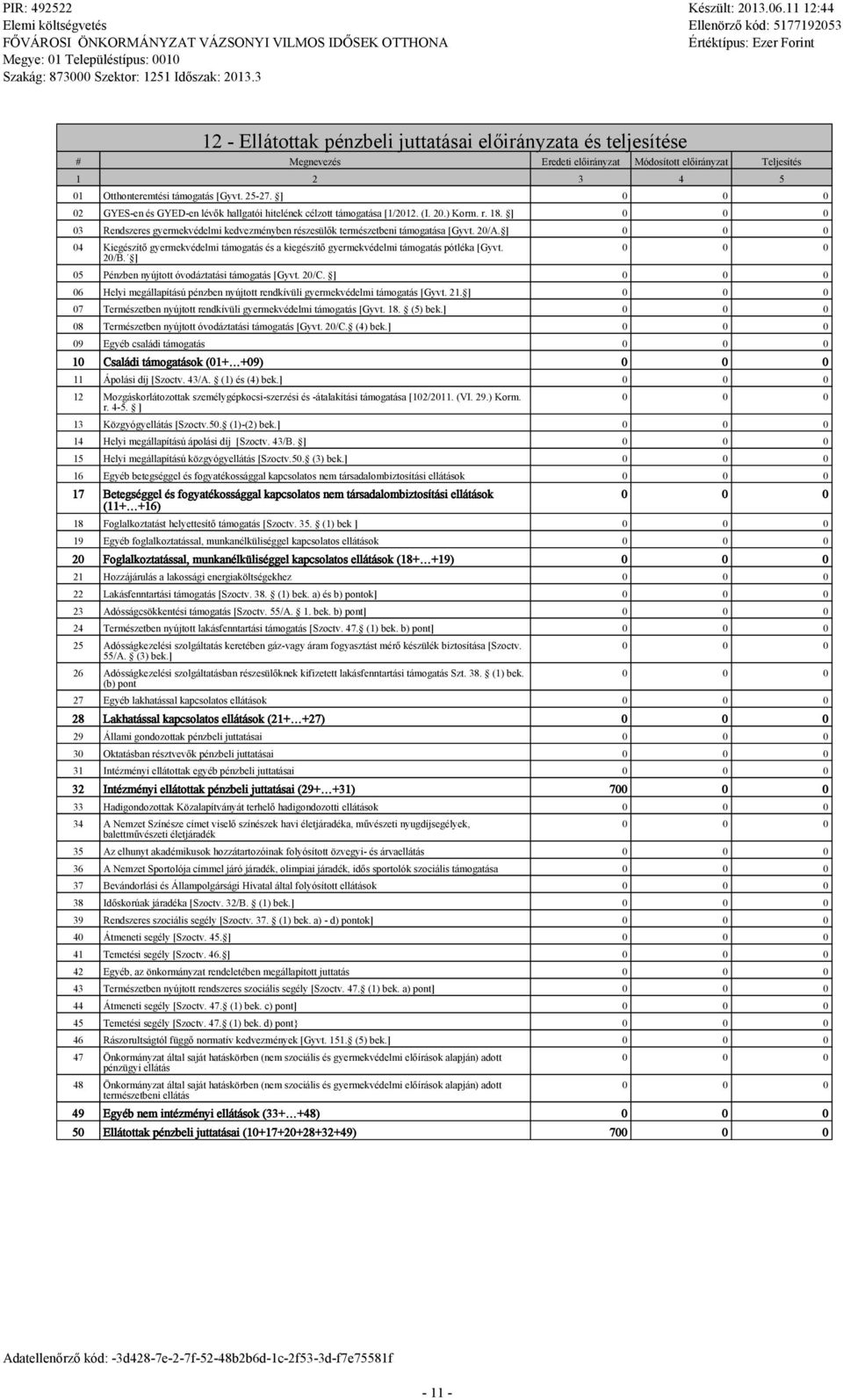 ] 04 Kiegészítő gyermekvédemi támogatás és a kiegészítő gyermekvédemi támogatás pótéka [Gyvt. 20/B. ] 05 Pénzben nyújtott óvodáztatási támogatás [Gyvt. 20/C.