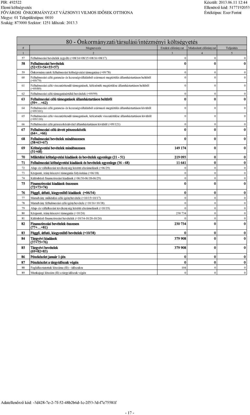 visszatérítendő támogatások, köcsönök megtérüése áamháztartáson beürő (=09/89) 62 Fehamozási céú támogatásértékű bevéteek (=09/99) 63 Fehamozási céú támogatások áamháztartáson beürő (59+ +62) 64