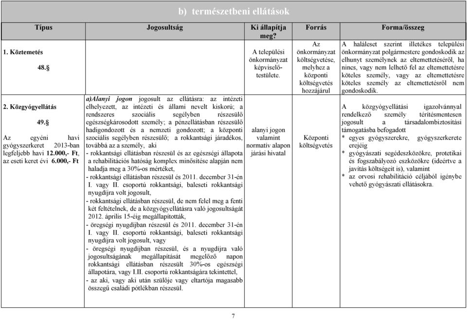 a)alanyi jogon jogosult az ellátásra: az intézeti elhelyezett, az intézeti és állami nevelt kiskorú; a rendszeres szociális segélyben részesülő egészségkárosodott személy; a pénzellátásban részesülő